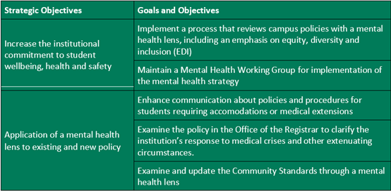 institutional policies